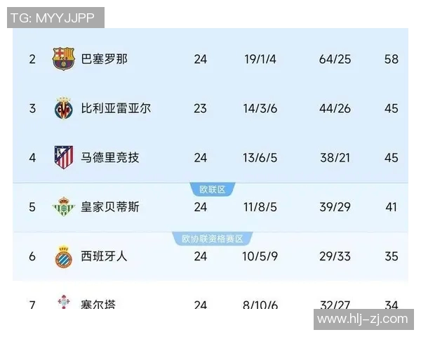 西甲国王杯赛程表公布 双线作战球队面临怎样的挑战